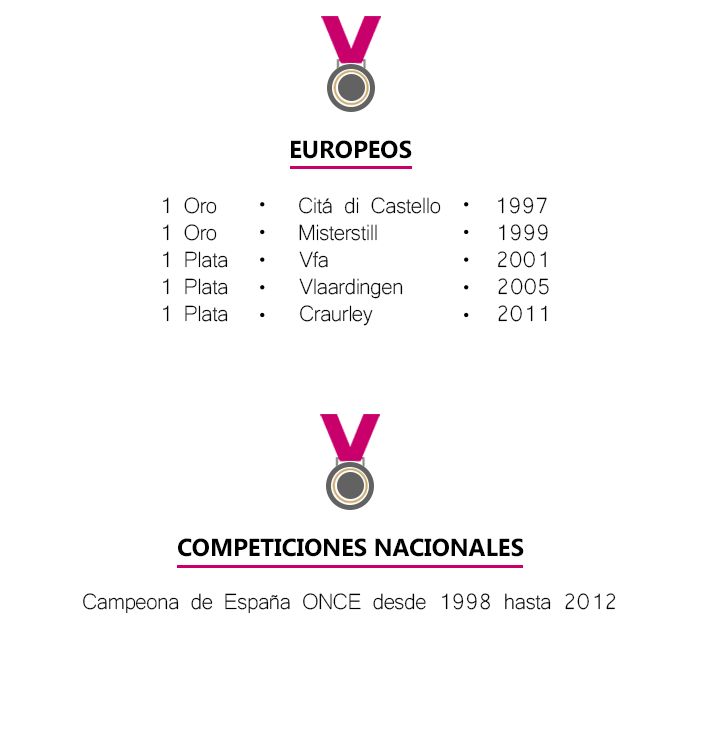 EUROPEOS
1 Oro       Citá di Castello     1997
1 Oro       Misterstill          1999
1 Plata      Vfa               2001
1 Plata      Vlaardingen        2005
1 Plata      Craurley          2011
COMPETICIONES NACIONALES
Campeona de España ONCE desde 1998 hasta 2012